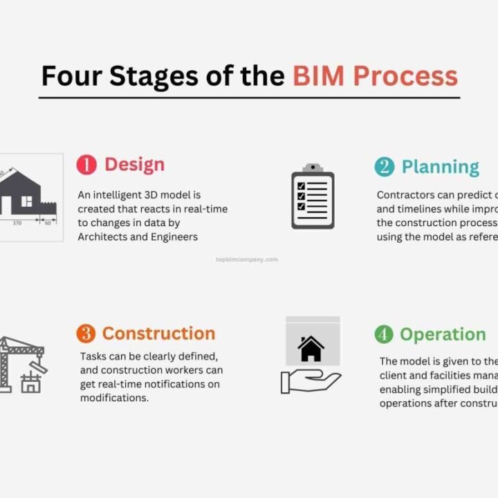 How BIM Can Save You Time and Money - letzbim.com